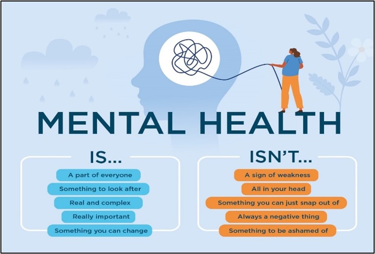 Description of what is Mental Health